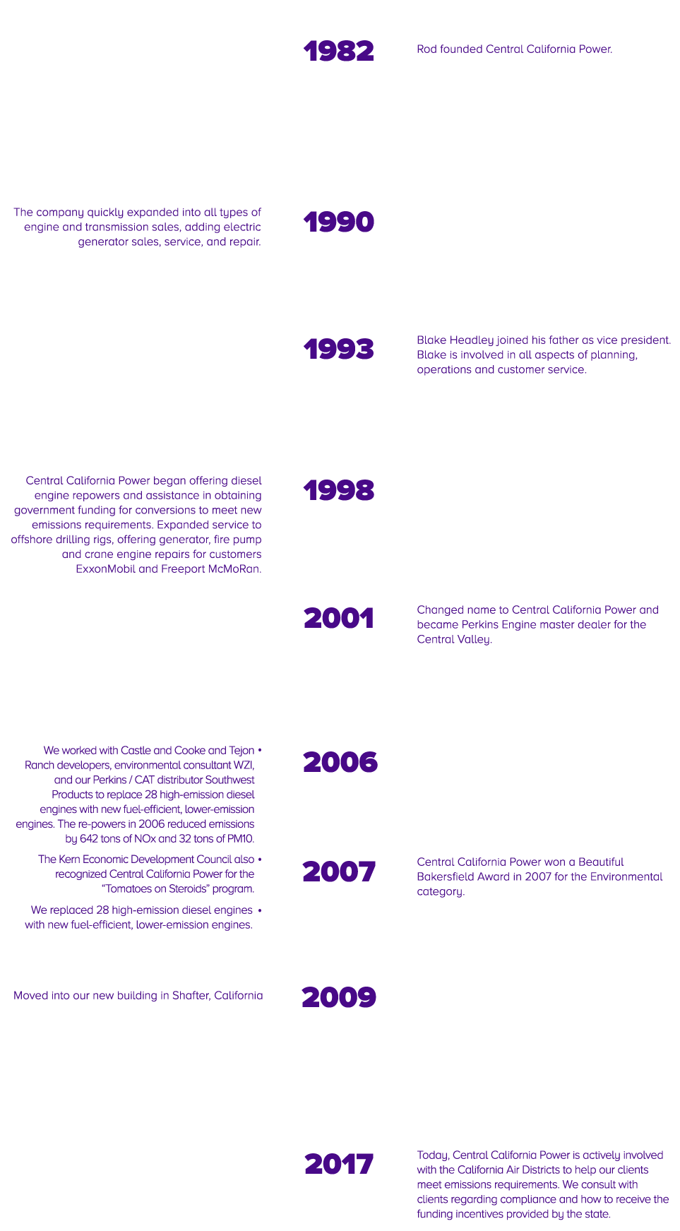 CCP Timeline 4 ~ Central California Power